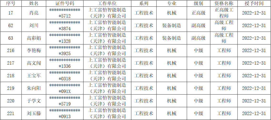 關(guān)于工程技術(shù)系列高級職稱評審職稱評審通過的公示